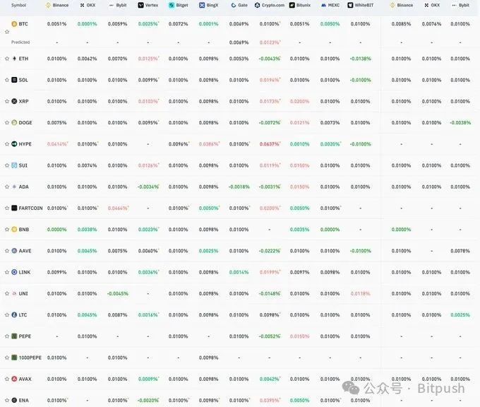  美CPI利好难掩巨鲸出货？比特币冲高后承压回落
