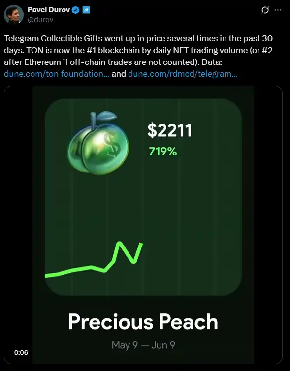 熱度漸失的TON，希望靠NFT翻身