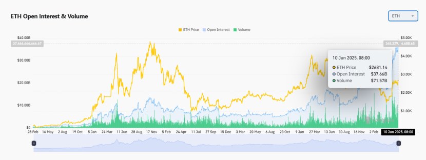 監管吹暖風、數據面向好，以太坊正處於暴漲前夜