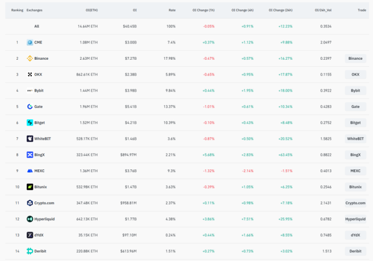 監管吹暖風、數據面向好，以太坊正處於暴漲前夜