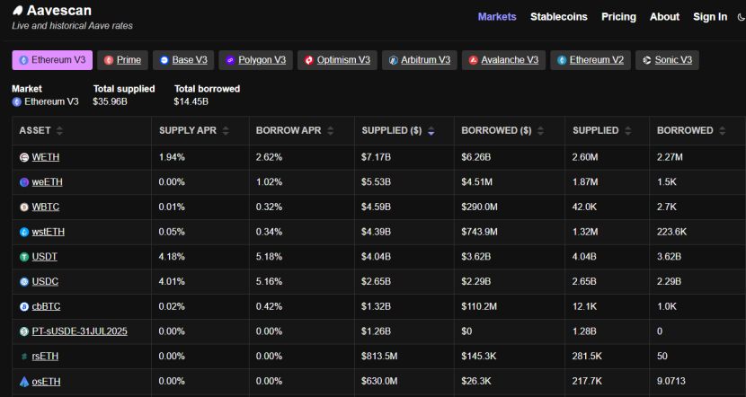 監管吹暖風、數據面向好，以太坊正處於暴漲前夜