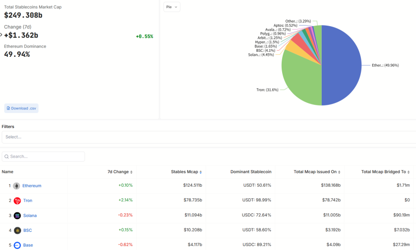 監管吹暖風、數據面向好，以太坊正處於暴漲前夜