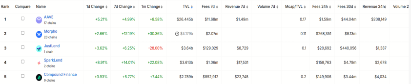 監管吹暖風、數據面向好，以太坊正處於暴漲前夜