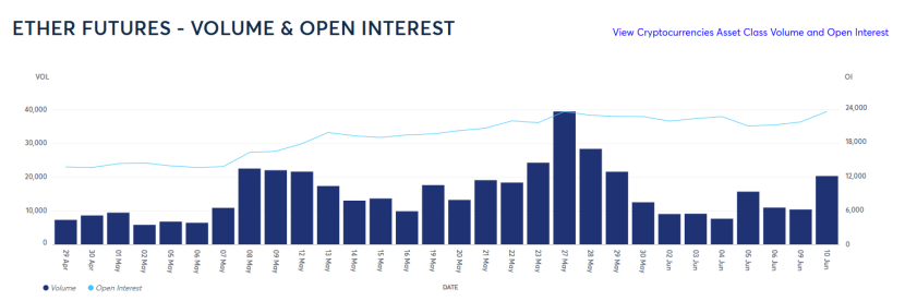 監管吹暖風、數據面向好，以太坊正處於暴漲前夜