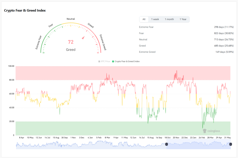 監管吹暖風、數據面向好，以太坊正處於暴漲前夜
