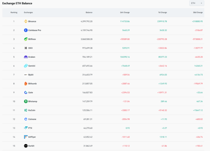 監管吹暖風、數據面向好，以太坊正處於暴漲前夜