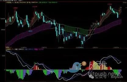  美CPI利好难掩巨鲸出货？比特币冲高后承压回落