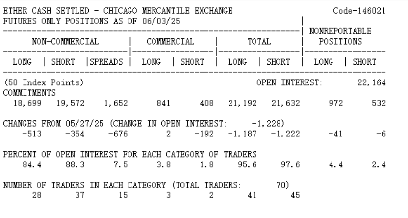 監管吹暖風、數據面向好，以太坊正處於暴漲前夜