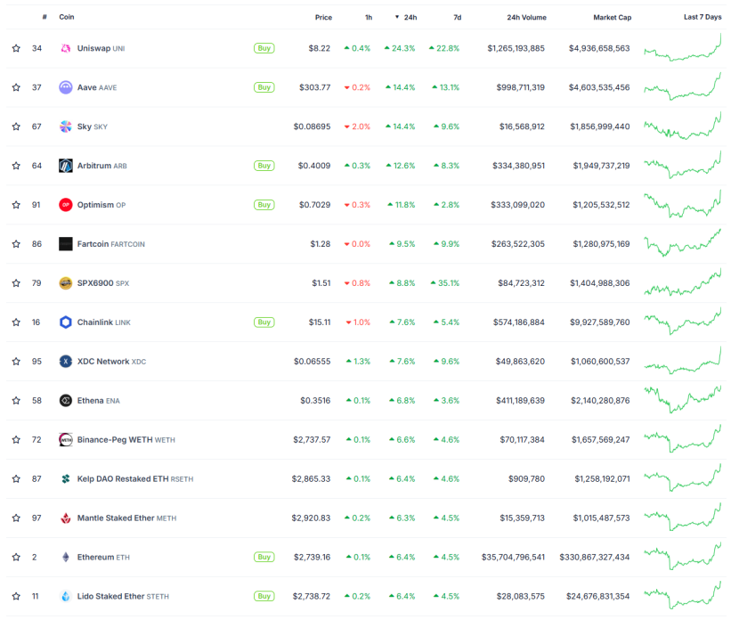 監管吹暖風、數據面向好，以太坊正處於暴漲前夜