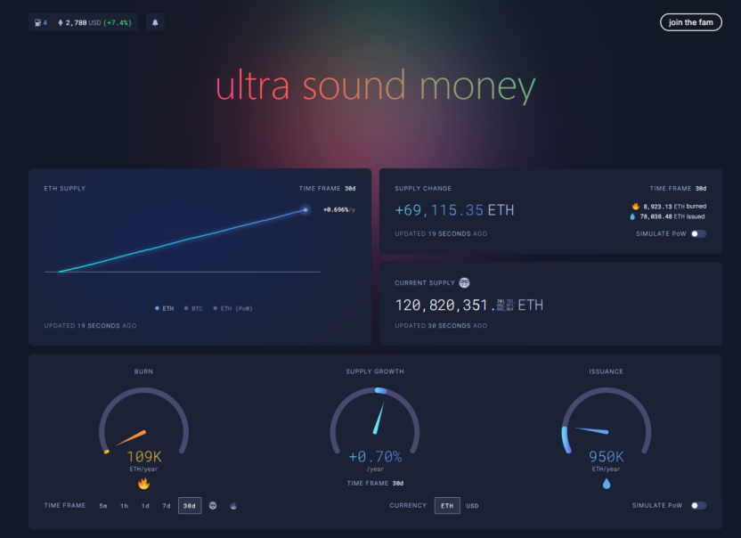 監管吹暖風、數據面向好，以太坊正處於暴漲前夜