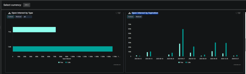 監管吹暖風、數據面向好，以太坊正處於暴漲前夜