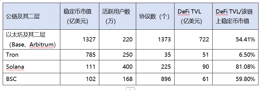 監管吹暖風、數據面向好，以太坊正處於暴漲前夜