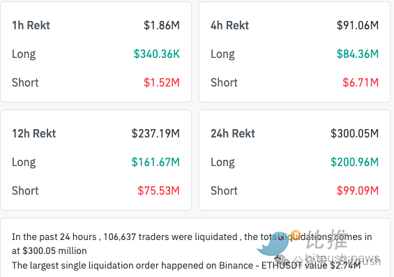  美CPI利好难掩巨鲸出货？比特币冲高后承压回落
