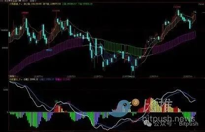  美CPI利好难掩巨鲸出货？比特币冲高后承压回落