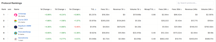 監管吹暖風、數據面向好，以太坊正處於暴漲前夜