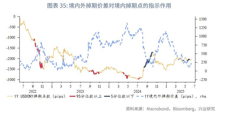 外匯商品丨美元低波動,非美高彈性——2025年人民幣匯率中期展望