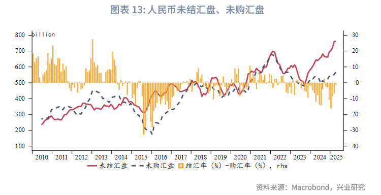 外匯商品丨美元低波動,非美高彈性——2025年人民幣匯率中期展望
