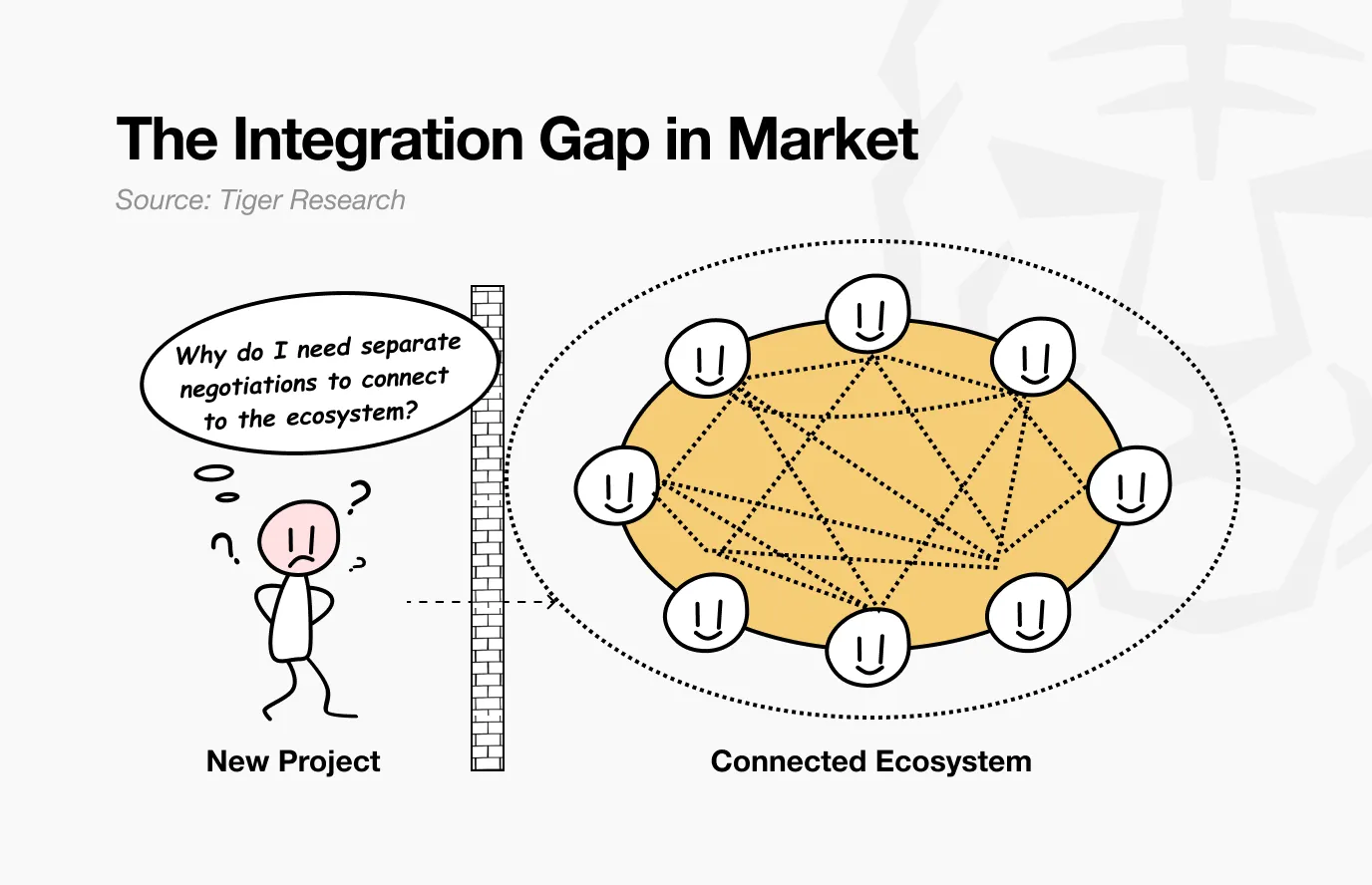深度解析Hyperlane：連接150多條區塊鏈的無許可跨鏈協議