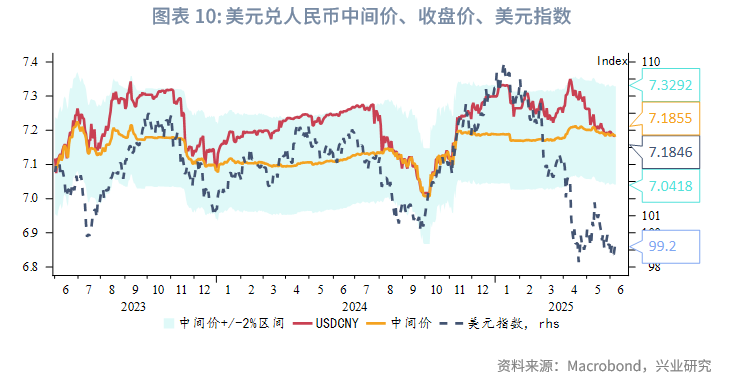 外匯商品丨美元低波動,非美高彈性——2025年人民幣匯率中期展望