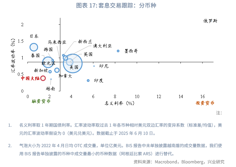 外匯商品丨美元低波動,非美高彈性——2025年人民幣匯率中期展望