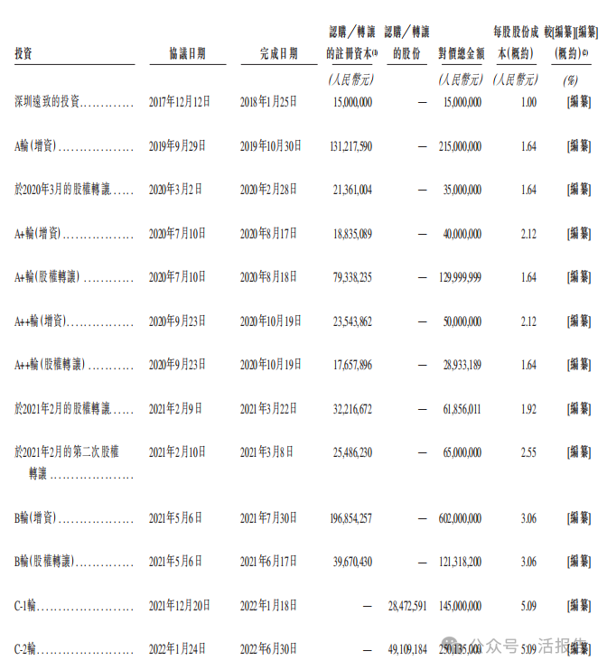 中國領先空間定位服務提供商「華大北鬥」首次遞表,招銀國際、比亞迪參投