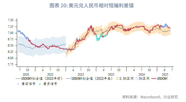 外匯商品丨美元低波動,非美高彈性——2025年人民幣匯率中期展望