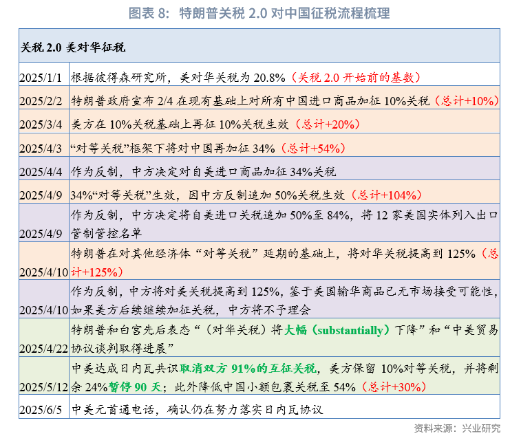 外匯商品丨美元低波動,非美高彈性——2025年人民幣匯率中期展望