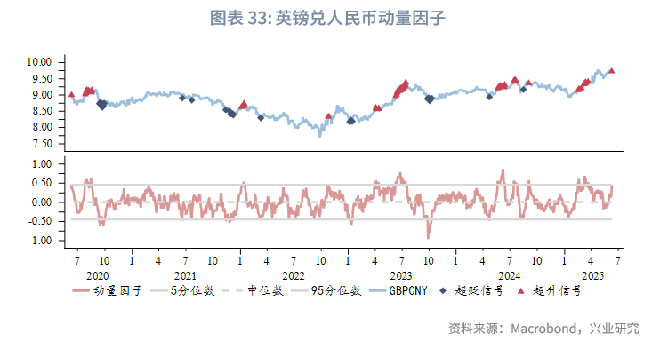 外匯商品丨美元低波動,非美高彈性——2025年人民幣匯率中期展望