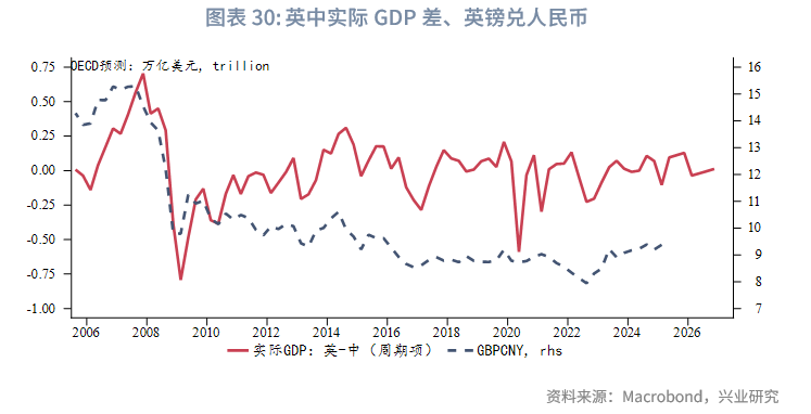 外匯商品丨美元低波動,非美高彈性——2025年人民幣匯率中期展望