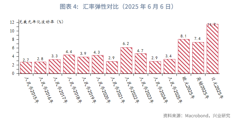 外匯商品丨美元低波動,非美高彈性——2025年人民幣匯率中期展望