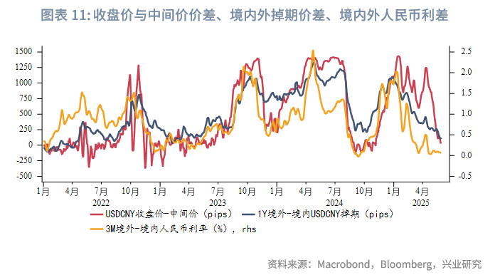 外匯商品丨美元低波動,非美高彈性——2025年人民幣匯率中期展望