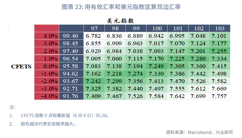 外匯商品丨美元低波動,非美高彈性——2025年人民幣匯率中期展望