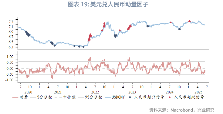 外匯商品丨美元低波動,非美高彈性——2025年人民幣匯率中期展望