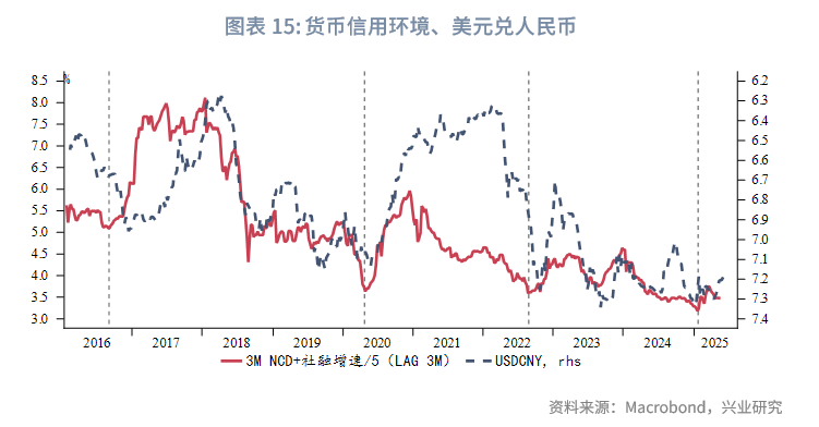 外匯商品丨美元低波動,非美高彈性——2025年人民幣匯率中期展望