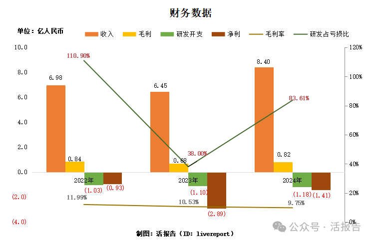 中國領先空間定位服務提供商「華大北鬥」首次遞表,招銀國際、比亞迪參投
