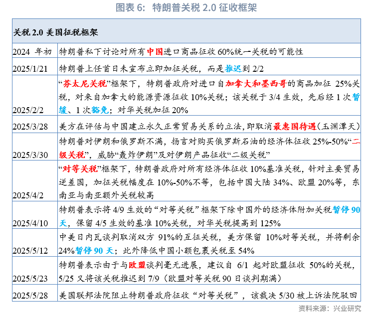 外匯商品丨美元低波動,非美高彈性——2025年人民幣匯率中期展望