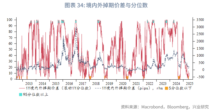 外匯商品丨美元低波動,非美高彈性——2025年人民幣匯率中期展望