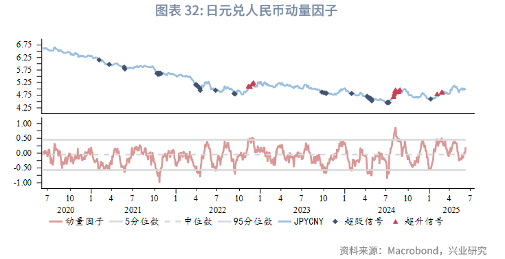 外匯商品丨美元低波動,非美高彈性——2025年人民幣匯率中期展望