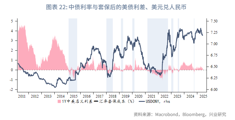 外匯商品丨美元低波動,非美高彈性——2025年人民幣匯率中期展望
