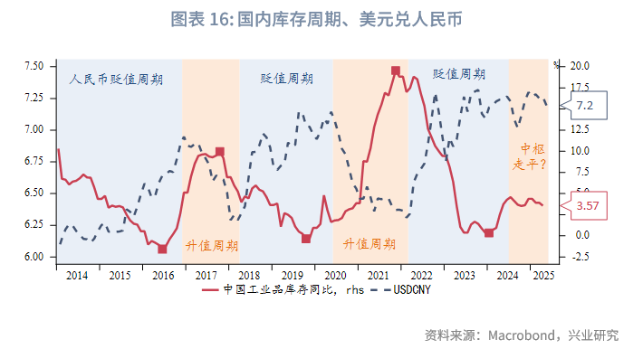 外匯商品丨美元低波動,非美高彈性——2025年人民幣匯率中期展望