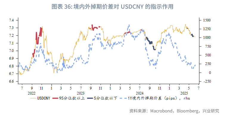 外匯商品丨美元低波動,非美高彈性——2025年人民幣匯率中期展望