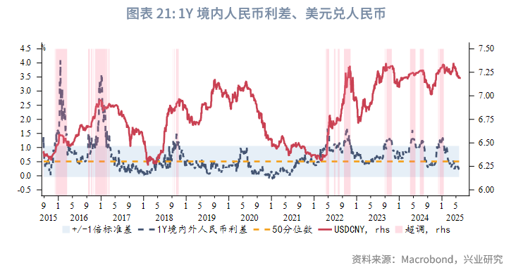 外匯商品丨美元低波動,非美高彈性——2025年人民幣匯率中期展望