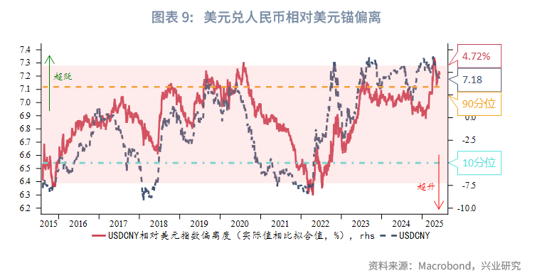 外匯商品丨美元低波動,非美高彈性——2025年人民幣匯率中期展望