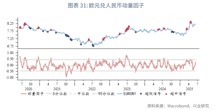 外匯商品丨美元低波動,非美高彈性——2025年人民幣匯率中期展望