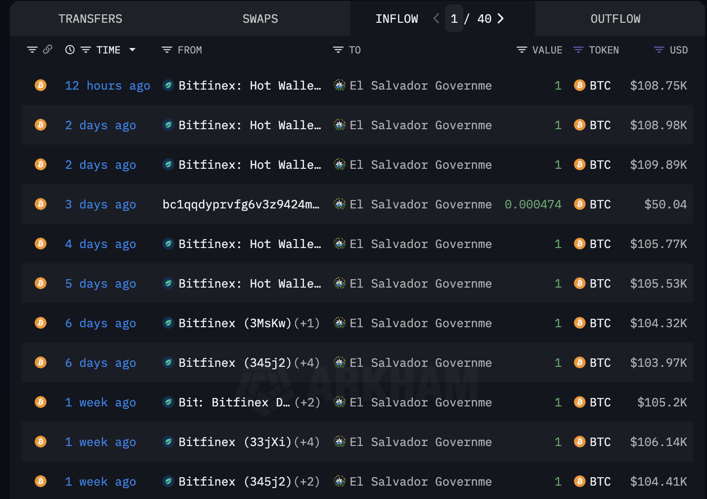 陷入BTC隱形操盤手陰謀論?揭秘Tether的比特幣戰略全景