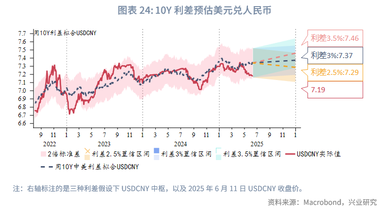 外匯商品丨美元低波動,非美高彈性——2025年人民幣匯率中期展望