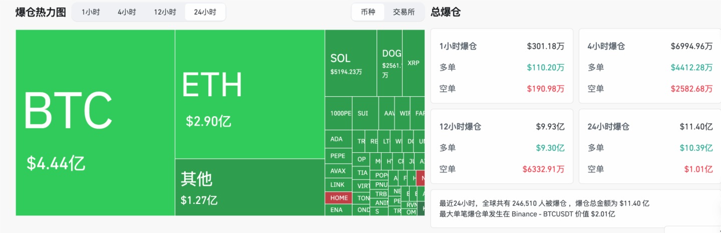 HashKey交易時刻：BTC短期或仍受地緣政治影響，ETH下跌後某巨鯨抄底1.27億美元，市場關注2320美元支撐位