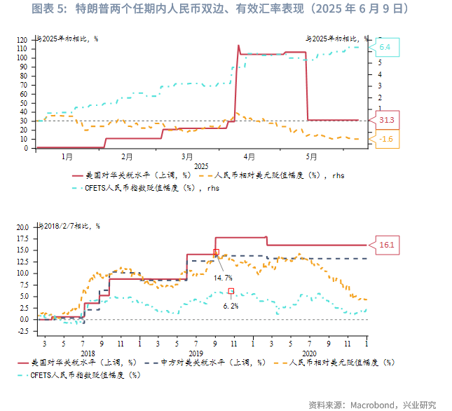 外匯商品丨美元低波動,非美高彈性——2025年人民幣匯率中期展望