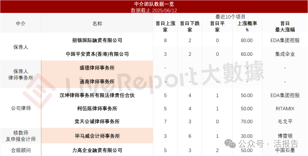 中國領先空間定位服務提供商「華大北鬥」首次遞表,招銀國際、比亞迪參投