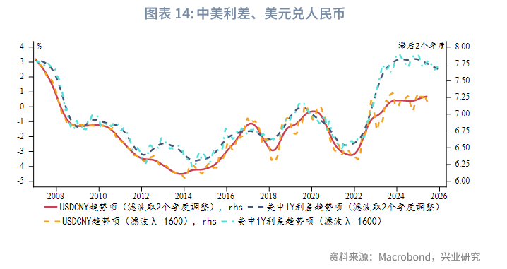 外匯商品丨美元低波動,非美高彈性——2025年人民幣匯率中期展望